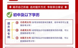 本人初中學歷怎么提高學歷
