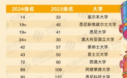 新南威爾士qs排名