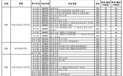 石油大學分數線(石油專業考研分數線)