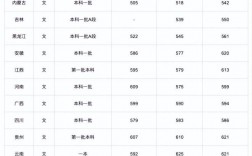 江南大學(xué)是幾本