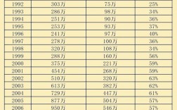 歷年高考錄取率(高考錄取率1977-2021)