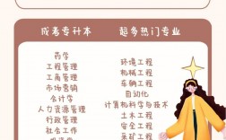 武漢科技大學專升本