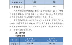 舞蹈生300分能上什么大學