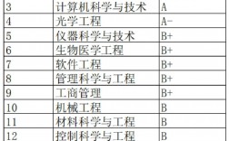 杭州電子科技大學(xué)學(xué)科評(píng)估