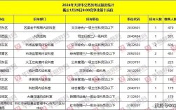 天津公務員報考條件