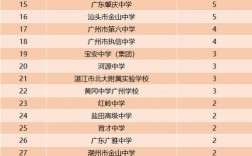 2024年廣東省重點高中排名