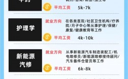 男生選擇什么專業(yè)比較好