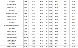 211錄取分(211大學(xué)錄取分?jǐn)?shù)線一覽表)