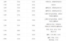 浙江二建歷年分數線