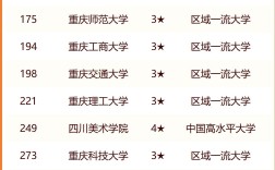 2024年重慶大學(xué)全國(guó)排名第幾位