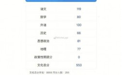 高考查分手機能查嗎