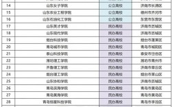 山東招收專升本的學校