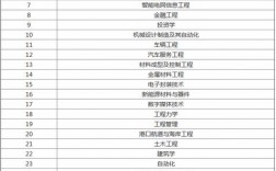 廈門理工學(xué)院是幾本(廈門最好5所大學(xué)排名)