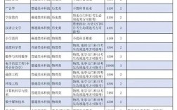 南寧師范大學2024錄取分數線