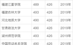 理科493分能上什么大學