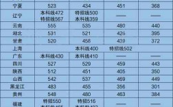 全國34省錄取分數(shù)線(2023各省本科線一覽表)