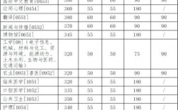 吉林大學研究生錄取分數線(吉林大學各學院考研復試分數線)