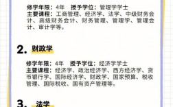 財(cái)政學(xué)專業(yè)適合考公還是考研(跨考研究生什么專業(yè)比較好)