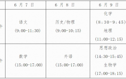 2024高考錄取結果查詢時間(2024高考分數查詢)