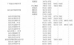 汕頭藝術(shù)學(xué)校分?jǐn)?shù)線