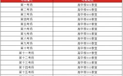 怎么根據考生編號區(qū)分學校(考生編號前幾位是學校)