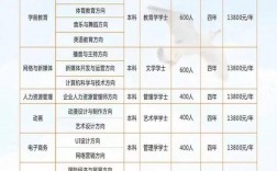 自考本科報班大概需要多少錢