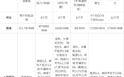 科廷大學(xué)qs排名
