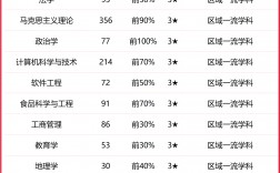 2024年北京聯合大學全國排名