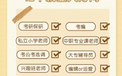幼師考上研究生能干嘛(學前教育考研可以考哪些專業)