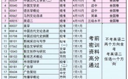 自考本科考哪幾門(成考和自考的區(qū)別)