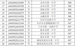 南華大學錄取分數(shù)線2024