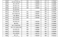 浙江一本分數線(浙江省570分能上一本嗎)