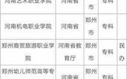 鄭州專科學校排行(鄭州職高學校推薦)