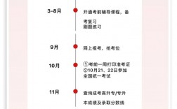成人高考幾月份報(bào)名