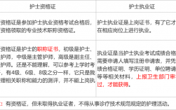 護(hù)士資格證注冊(cè)入口官網(wǎng)