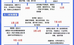 考研時間一般是每年的幾月份（2025具體時間安排表）