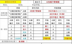 平行志愿優先錄取第一志愿嗎(花5000元叫機構填高考志愿)
