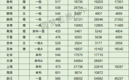 燕山大學美術(shù)生分數(shù)線