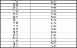 有執業藥師證一個月工資多少