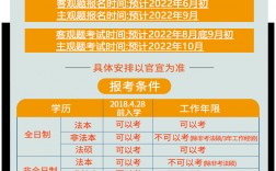 司法考試2024年報(bào)考條件(非法學(xué)專業(yè)能考法考嗎)