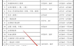 中級經(jīng)濟(jì)師報名時間2024年官網(wǎng)
