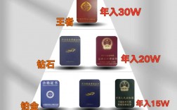 含金量高的證書
