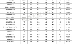 400多分能考什么大學