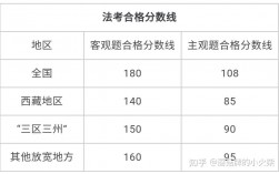 法考c證多少分