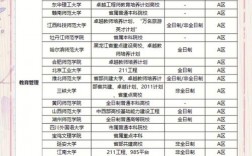 教育專碩可以調劑什么專業(非全日制研究生)