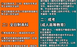 統招全日制是什么意思