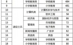 泉州師范學(xué)院專升本