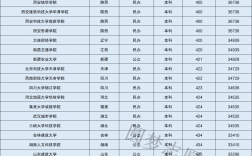 北京所有公辦二本大學名單