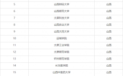 山西能考研的大學(xué)排名