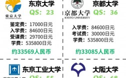 日本留學費用壹覽表